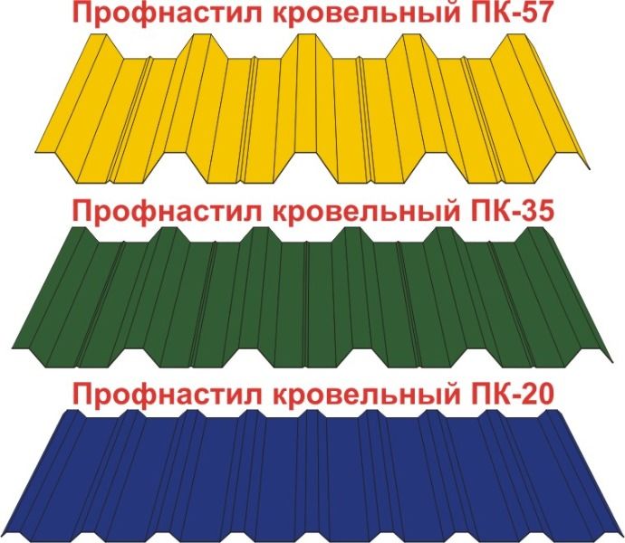 Профнастил для кровли временных и хозяйственных объектов