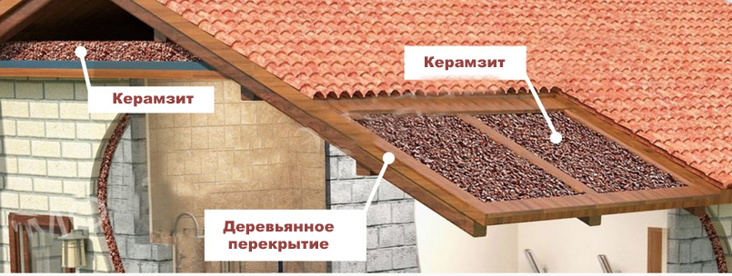 Применение керамзита