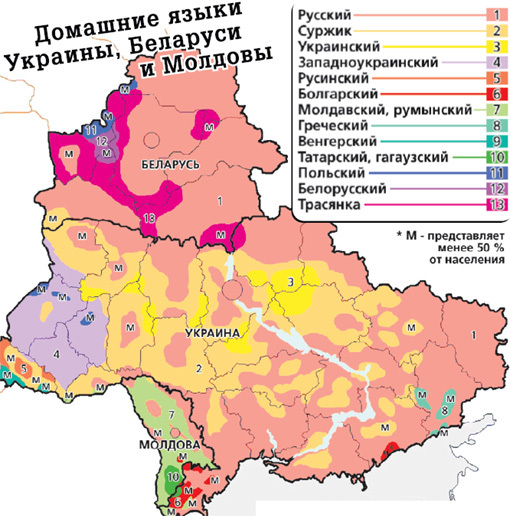 Какова особенность украинского языка?